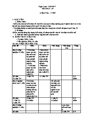Ma trận đề kiểm tra một tiết Địa lí lớp 10 - Năm học 2016-2017